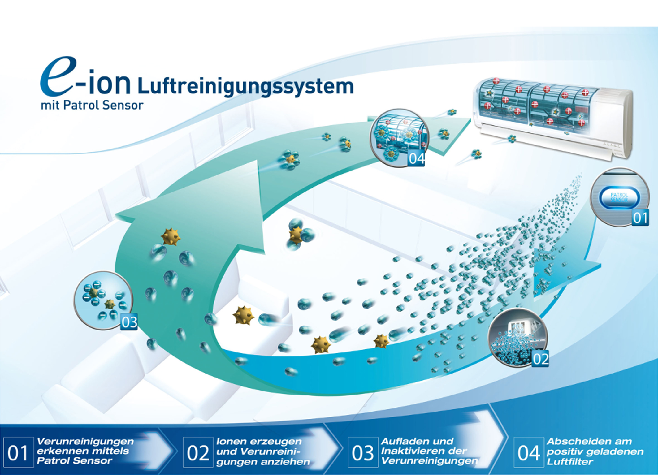 e-ion_Luftreinigungssystem