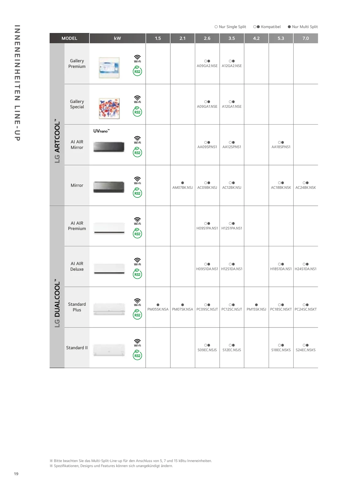 LG Inneneinheiten Line-up Single- und Multisplit aus dem Klimakatalog
